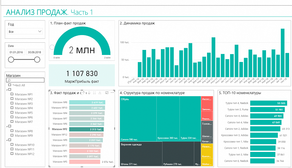 План факт в power bi