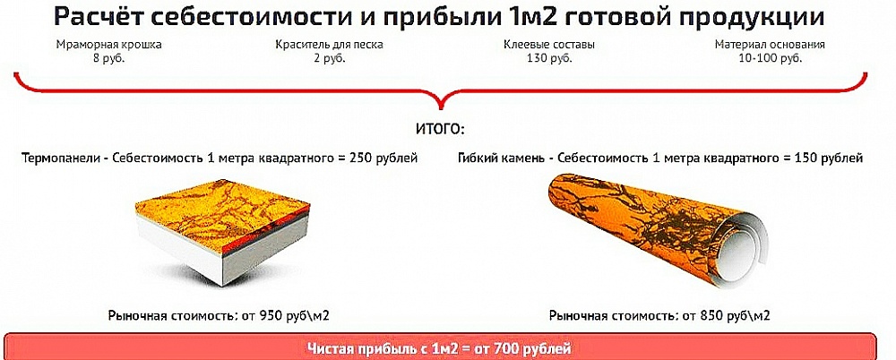 Чертежи картриджа для гибкого камня